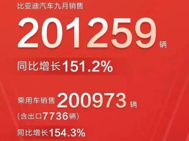 比亚迪,驱逐舰05,海豹,海豚,特斯拉