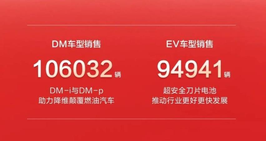 比亚迪,驱逐舰05,海豹,海豚,特斯拉