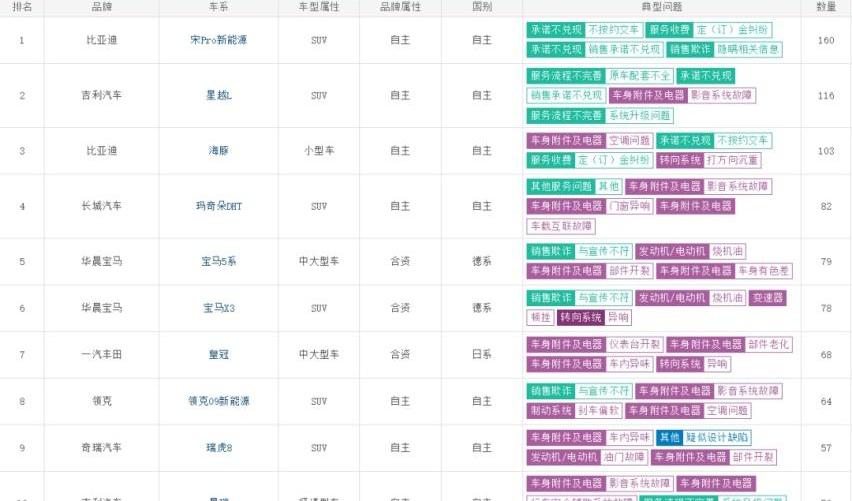 领克,宝马,领克09,比亚迪,星越L