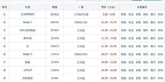 特斯拉,比亚迪,发现,元PLUS,海豚
