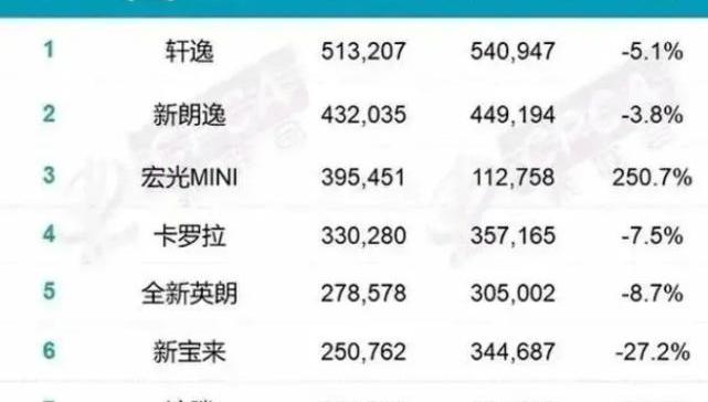 海豚,凯美瑞,奥迪,奥迪A4L,轩逸