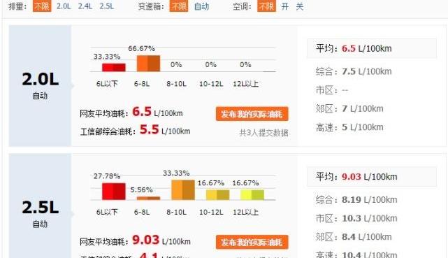 海豚,凯美瑞,奥迪,奥迪A4L,轩逸