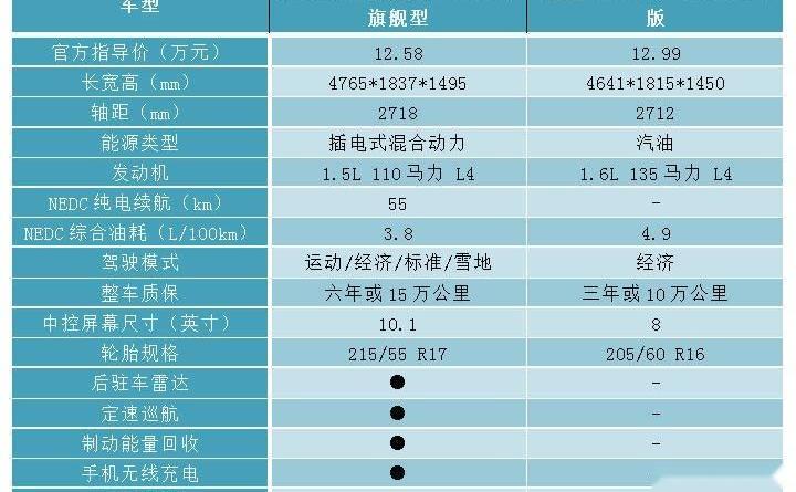 轩逸,比亚迪,海豚,大众,宝来