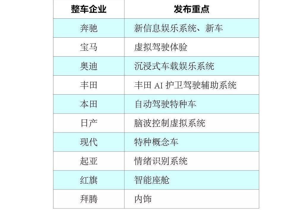 奔驰,红旗,奥迪,丰田,宝马