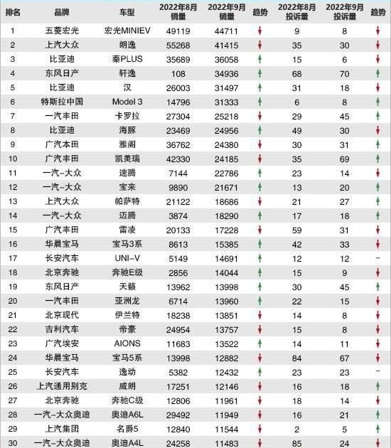 丰田,宝马,大众,卡罗拉,朗逸