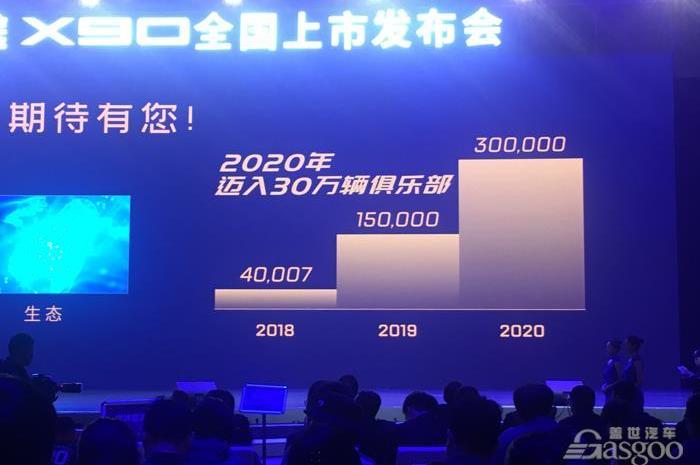 捷途,捷途X90,捷途X70,奇瑞,吉利汽车
