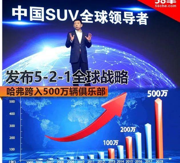 哈弗,长城,哈弗H6,理念,北京