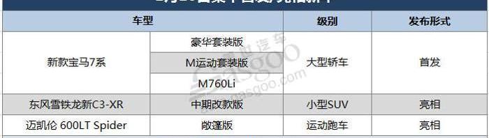 宝马,迈凯伦,宝马7系,东风,雪铁龙