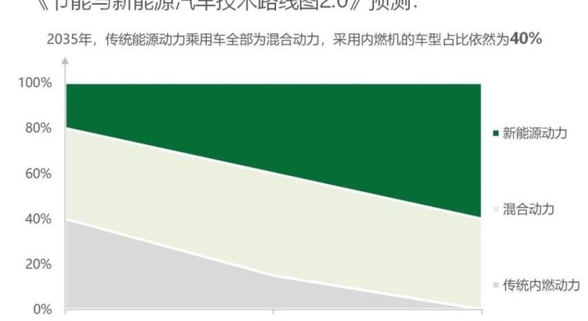 比亚迪,丰田,长城,奇瑞,本田