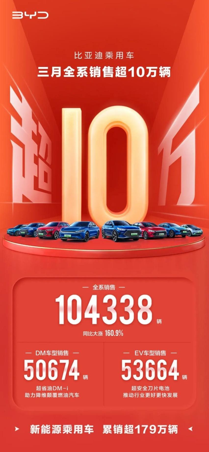 比亚迪,汉,特斯拉,宝马,发现