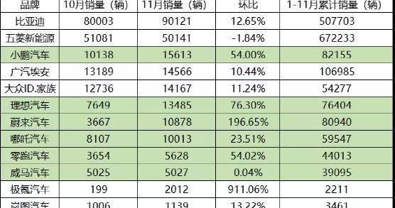 小鹏,比亚迪,蔚来,大众,理想汽车