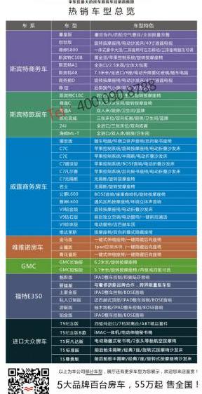 奔驰,威霆,福特,海豚,大众
