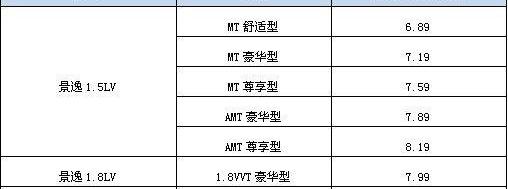 三菱,保时捷,海豚,东风风行,东风