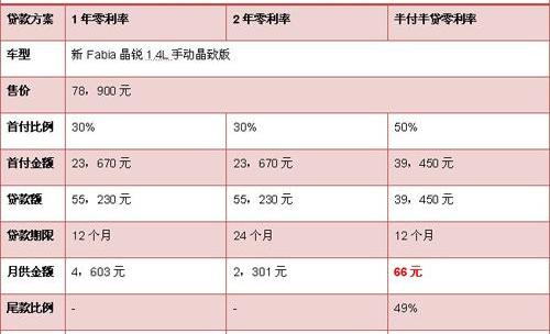 斯柯达,大众,海豚,777