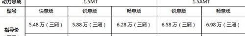 奇瑞,海豚,理念,雪佛兰