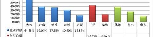 理念,江淮,奥迪,本田,MINI