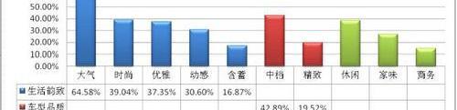 理念,江淮,奥迪,本田,MINI