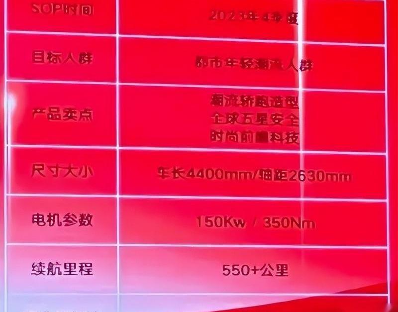 欧萌达,奇瑞,发现
