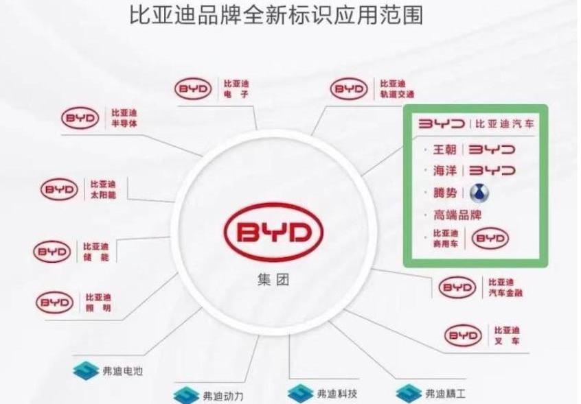 比亚迪,仰望,特斯拉,汉