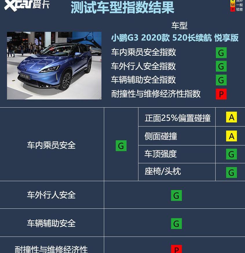 小鹏,小鹏G3,帕萨特