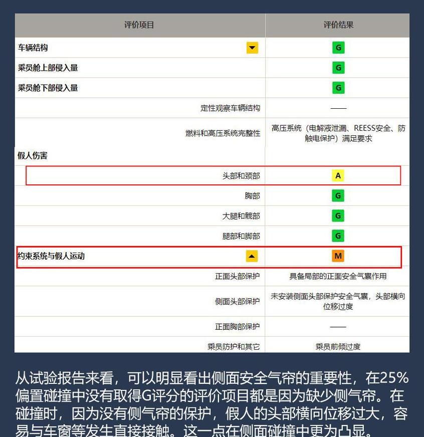 小鹏,小鹏G3,帕萨特