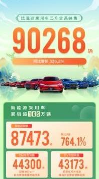 比亚迪,汉,元PLUS,海豚