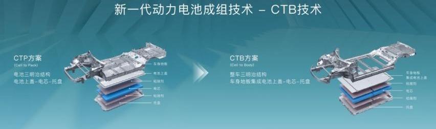 海豹,比亚迪,Model 3,特斯拉,海豚