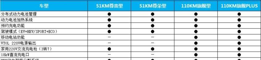 比亚迪,汉,远程,理念