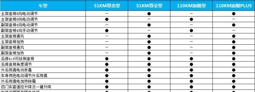 比亚迪,汉,远程,理念