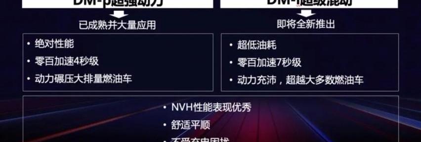 比亚迪,丰田,本田,汉