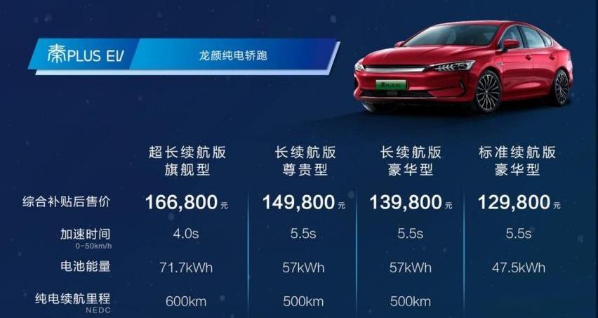 比亚迪,特斯拉