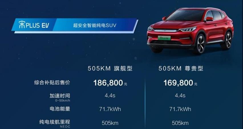 比亚迪,特斯拉