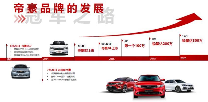 帝豪,777,劳斯莱斯,沃尔沃,现代