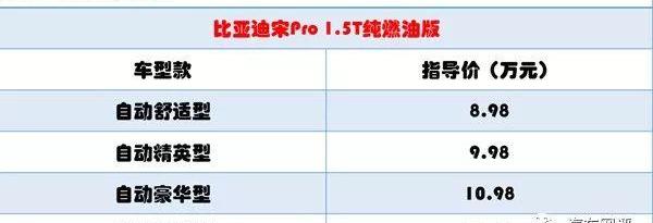比亚迪,长安,博越,奥迪,北京