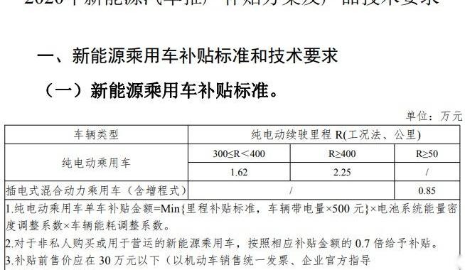 Model 3,蔚来,比亚迪,蔚来ES6,埃安