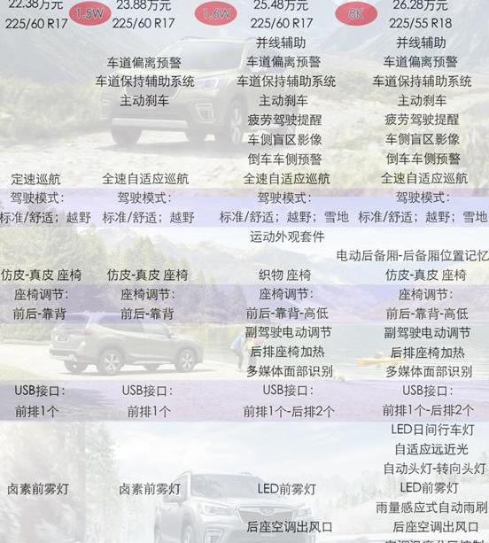 斯巴鲁,森林人,本田,本田CR-V,比亚迪