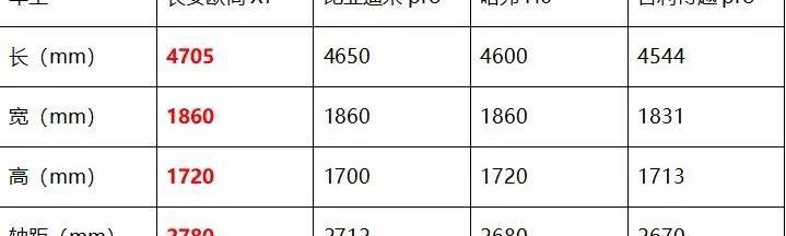 长安,长安欧尚,哈弗,哈弗H6,博越