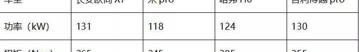 长安,长安欧尚,哈弗,哈弗H6,博越