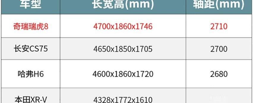 宝骏,宝骏510,红旗,比亚迪,奇瑞