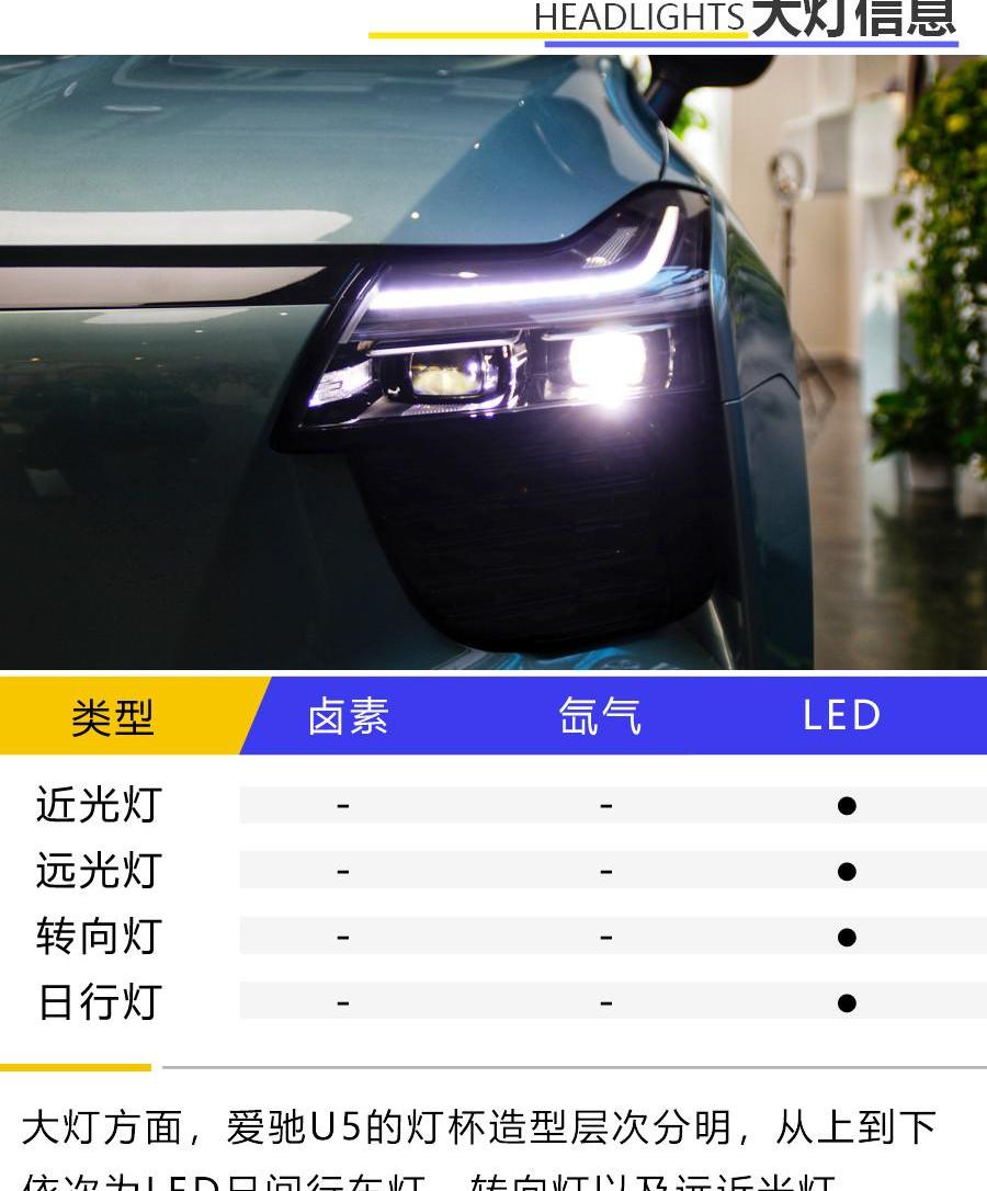 爱驰,爱驰U5,蔚来,蔚来ES6