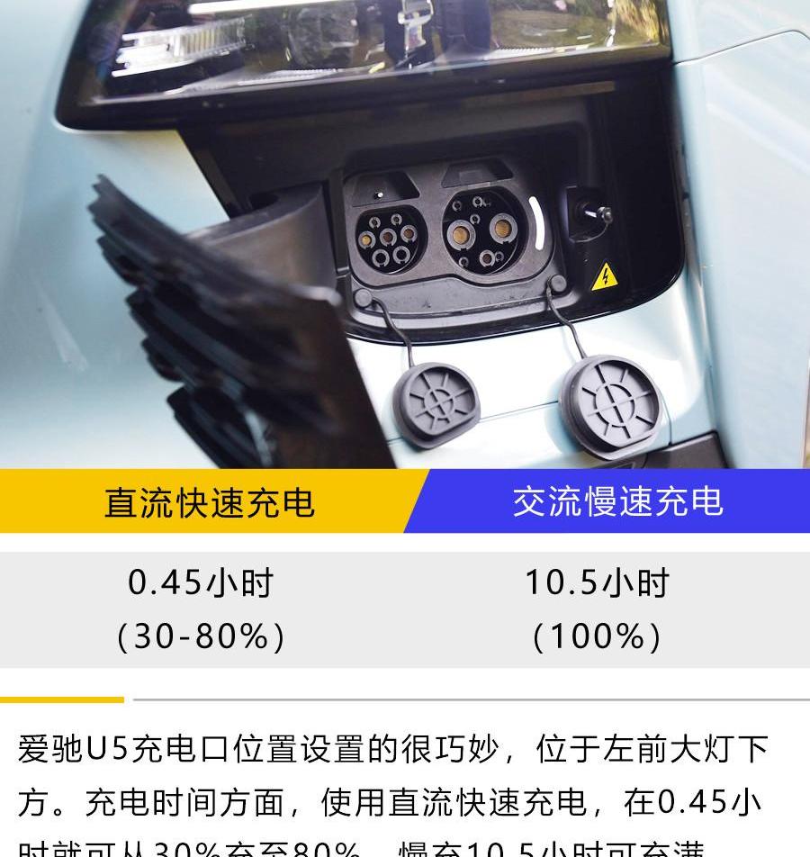 爱驰,爱驰U5,蔚来,蔚来ES6