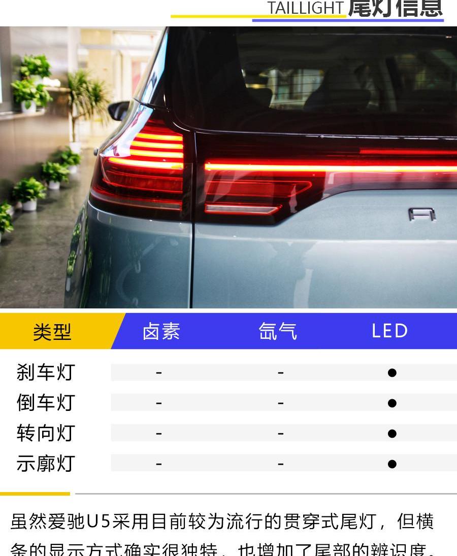 爱驰,爱驰U5,蔚来,蔚来ES6