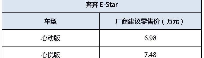 奔奔E-Star,长安,远程,理念