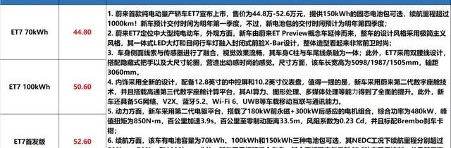 长安,特斯拉,锐界,哈弗,蔚来