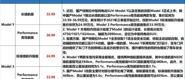 长安,特斯拉,锐界,哈弗,蔚来