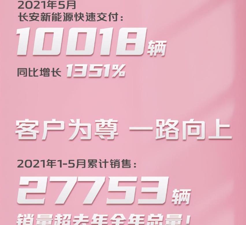 本田,东风,红旗,埃安,名爵