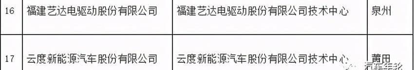 云度,小鹏,蔚来,云度π1,奔奔E-Star