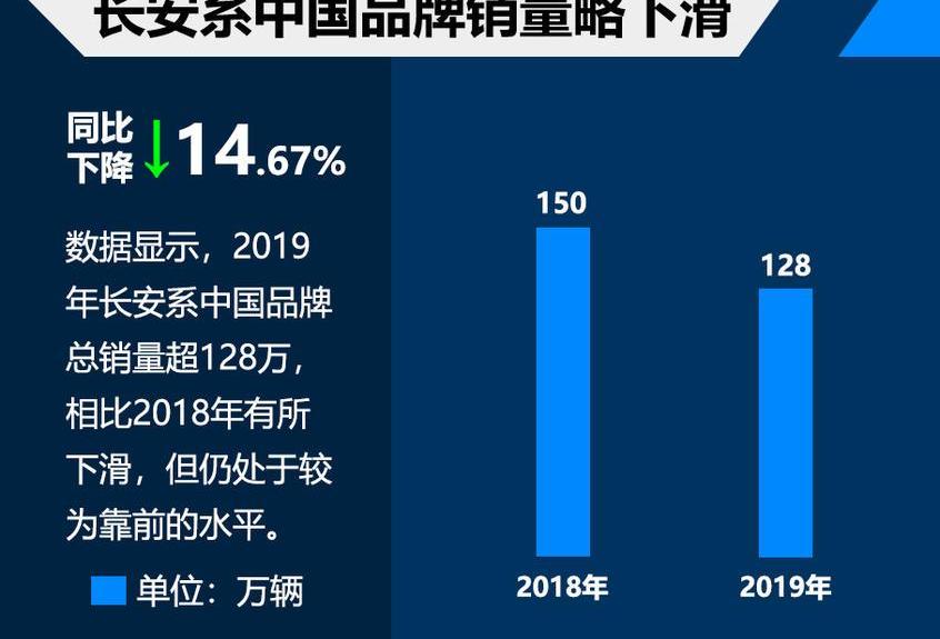 长安,逸动,长安CS75,长安欧尚,长安跨越