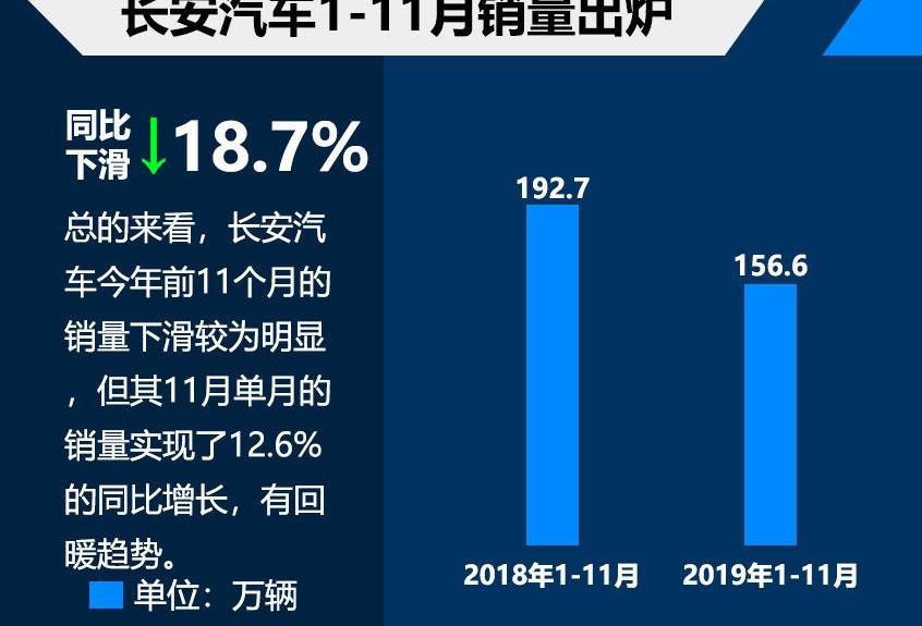 长安,福特,马自达,长安欧尚,锐际