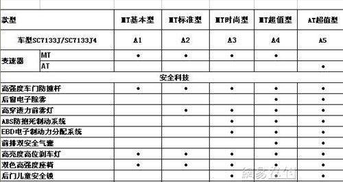 长安,比亚迪,奇瑞